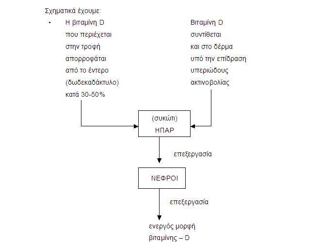 ayti-sosti-diatrofi-gera-osta