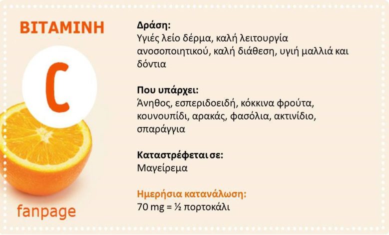 nioste-xekoyrastoi-dynamoste-ta-mallia-sas-vitamines-analytikos-odigos